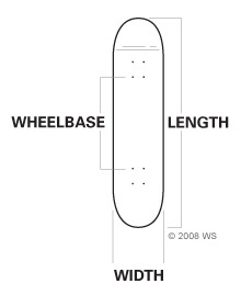 Skateboard Buying Guide - Warehouse Skateboards